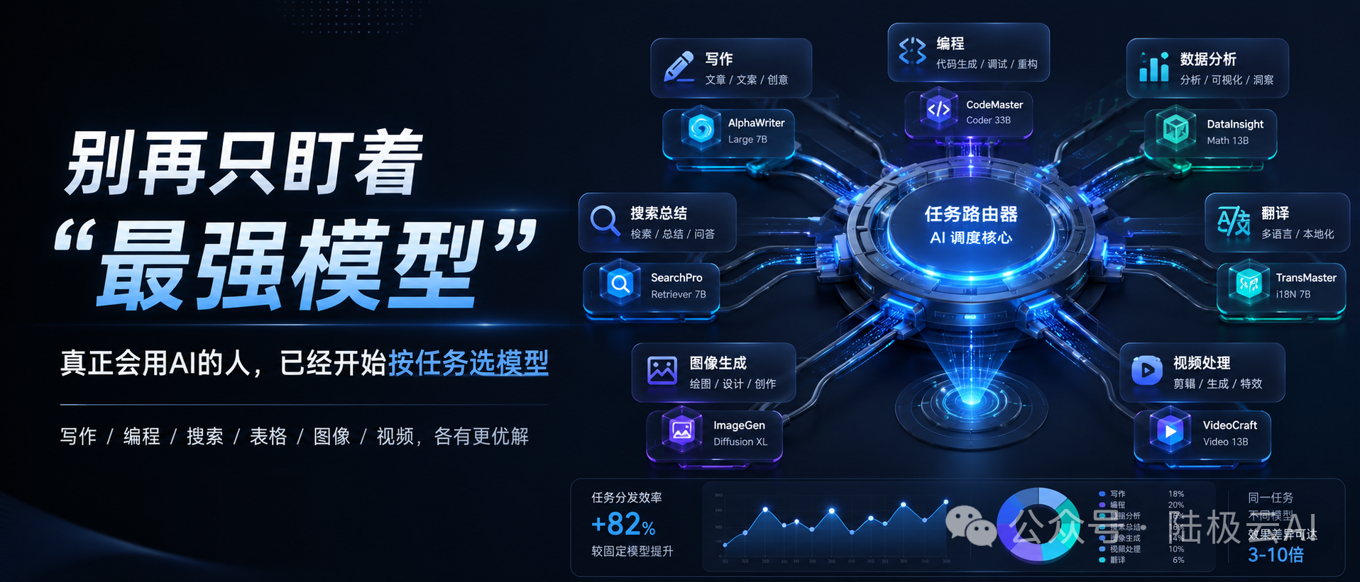 别再只盯着“最强模型”：真正会用AI的人，已经开始按任务选模型